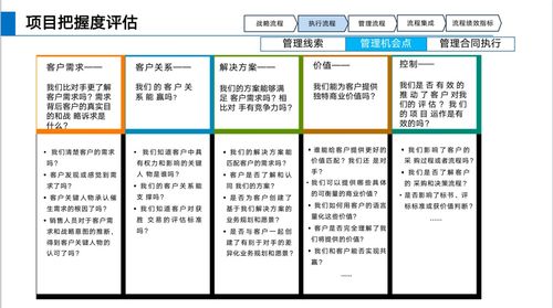 華為LTC流程體系詳解與信息咨詢服務