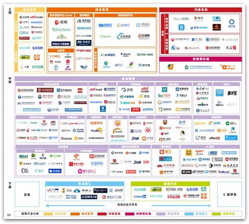 微服務架構企業級精品項目 天機學堂信息咨詢服務