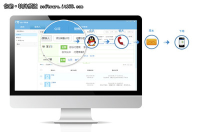 數(shù)據(jù)營(yíng)銷需求爆發(fā)，企業(yè)級(jí)軟件成香餑餑